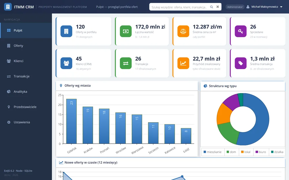 Podgląd CRM Estatio — dashboard z KPI i wykresami
